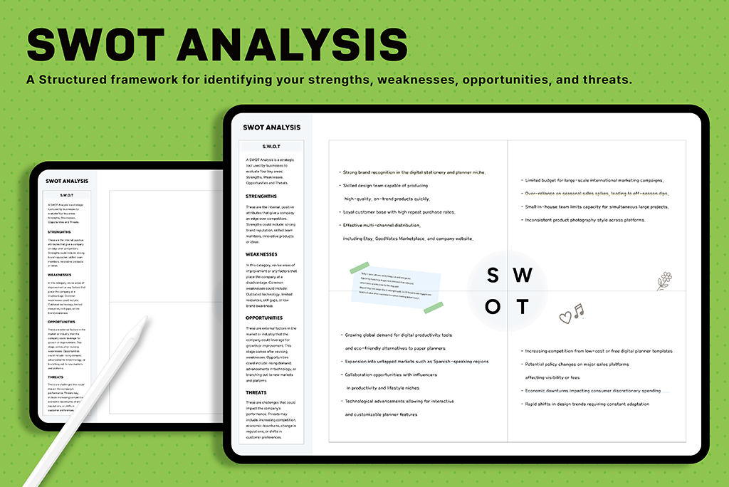 SWOT Analysis Template
