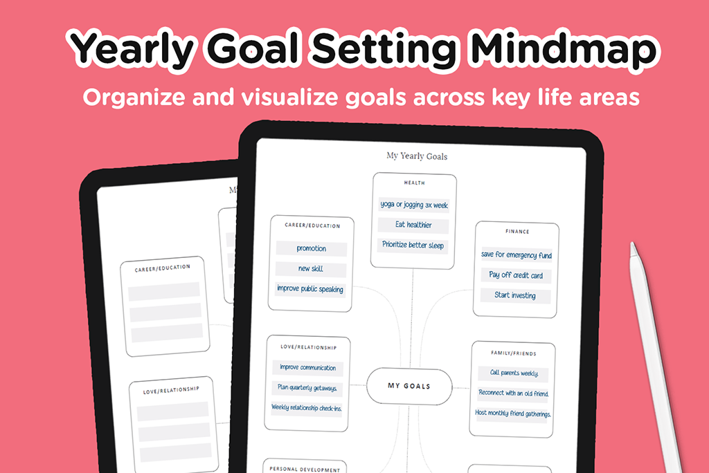 Yearly Goal Setting Mindmap